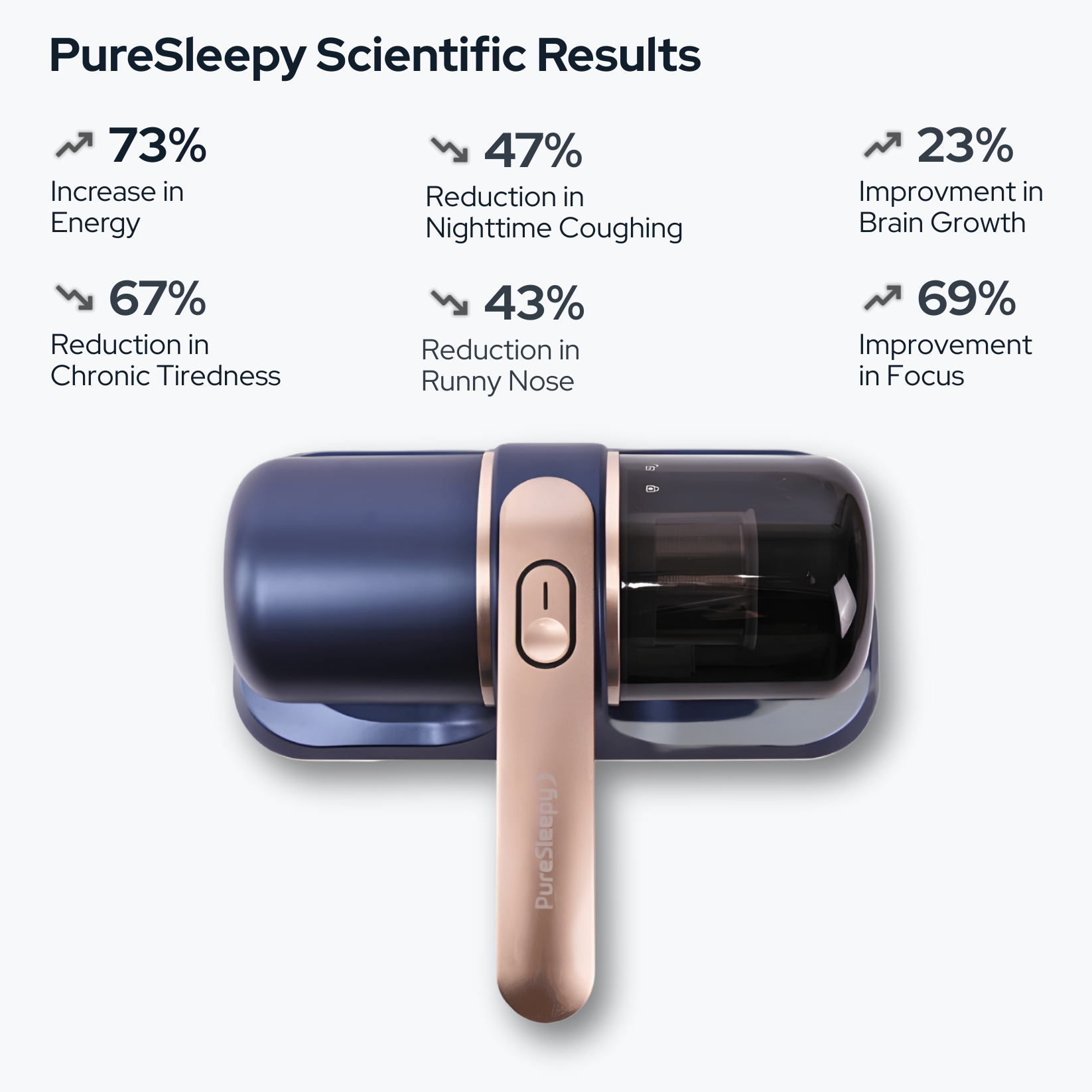 Original PureSleepy™